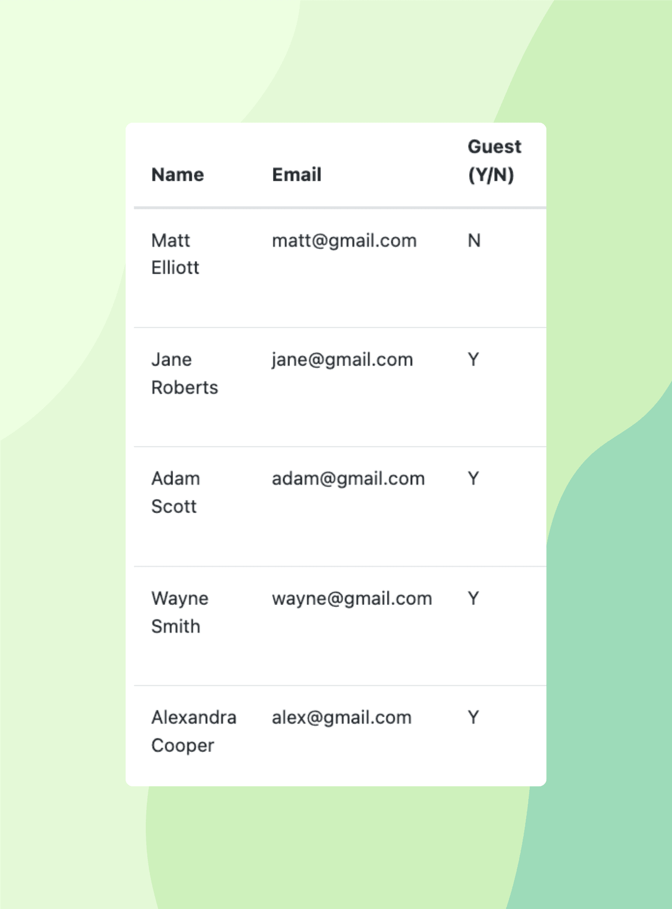 Searchable waiver records database