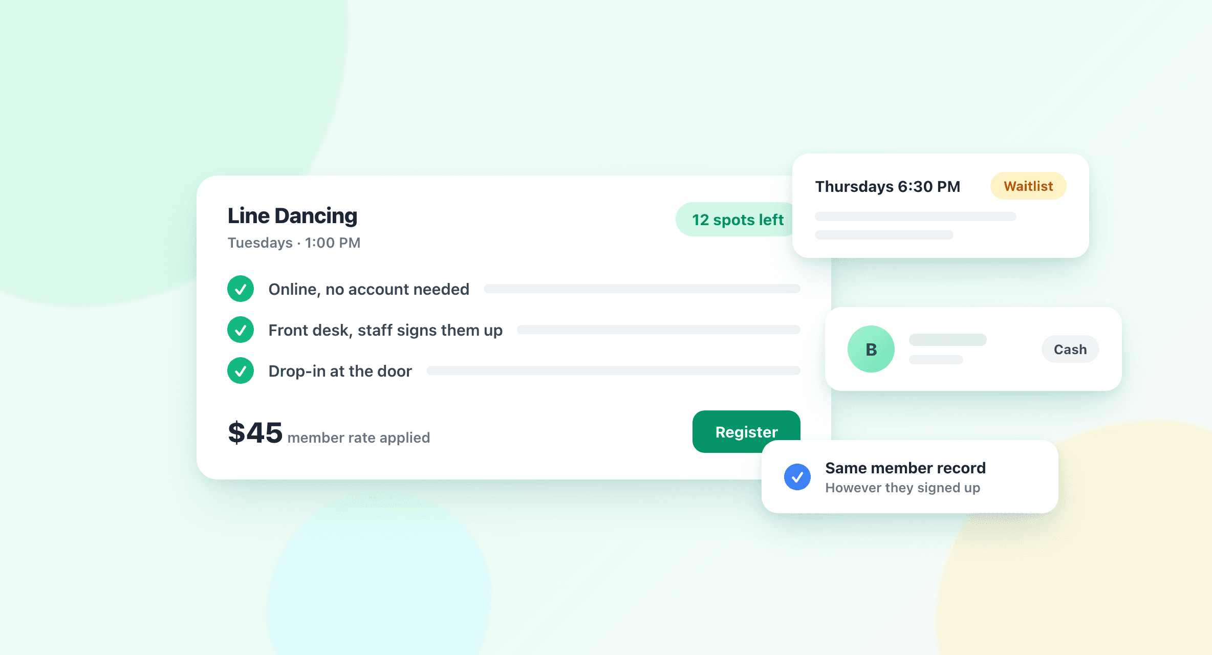 Illustration of line dancing registration paths, online with no account, front desk, and drop-in, with member pricing and a waitlist